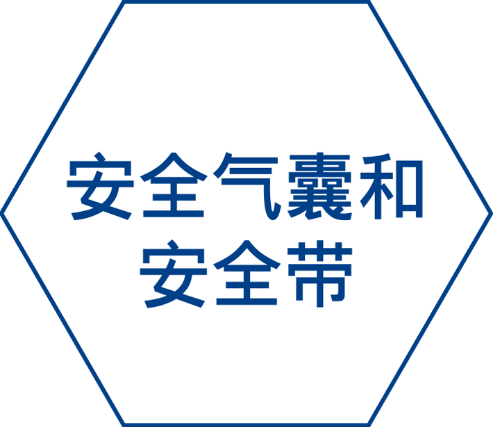 安全气囊和安全带