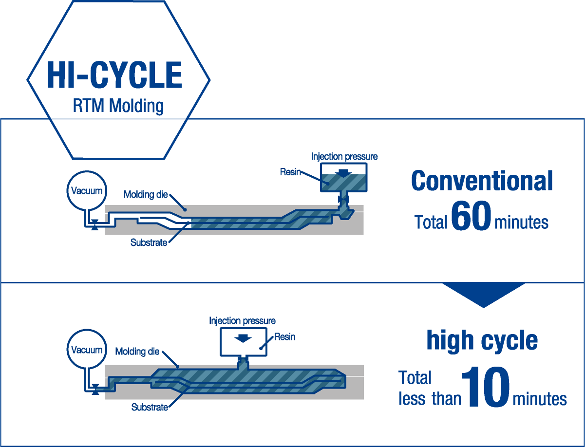 Lightweight | Solutions | AUTOMOTIVE SOLUTIONS | TORAY Lightweight | Solutions | AUTOMOTIVE SOLUTIONS | TORAY